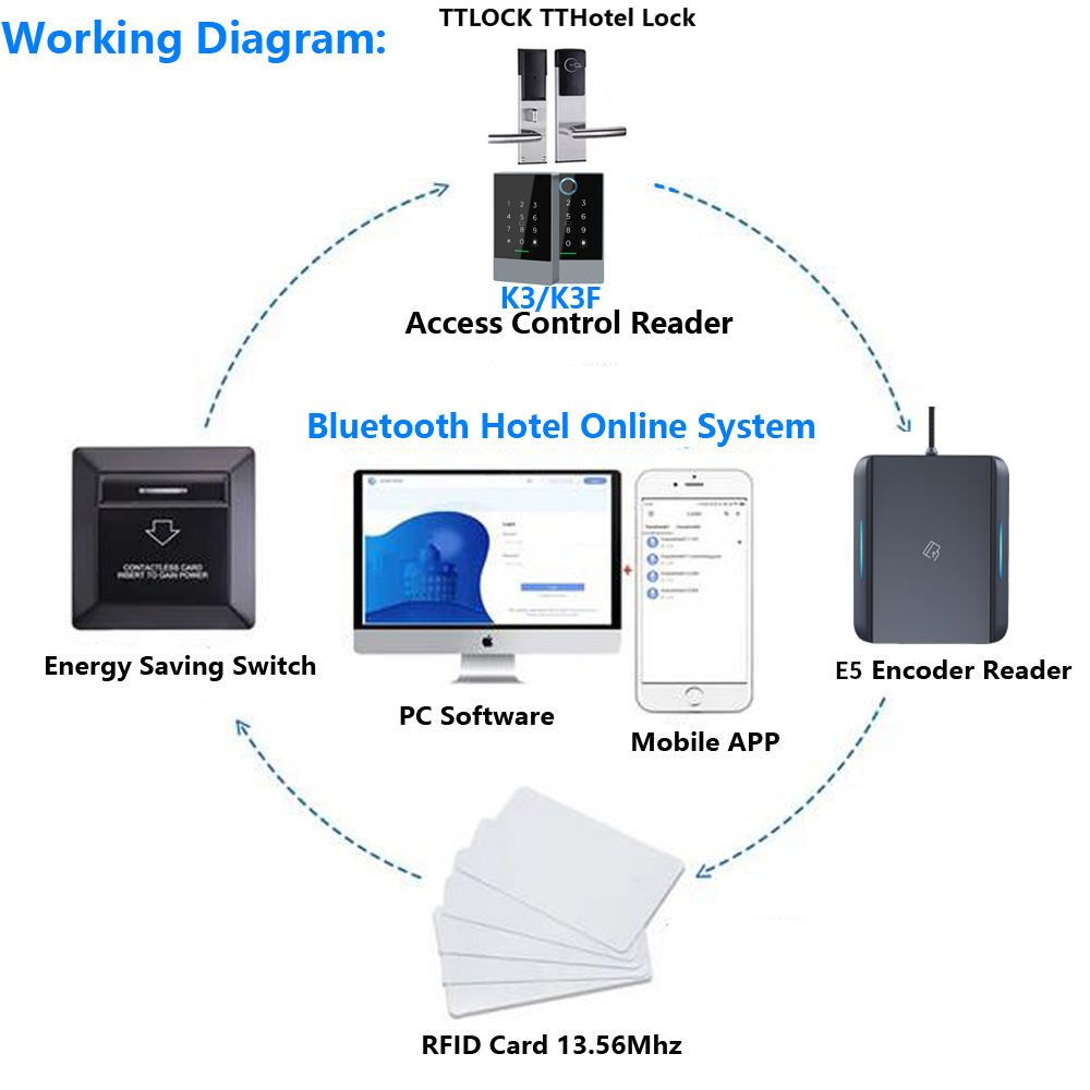 TTLOCK APP USB kunci kamar Hot - Smart Card Reader ulasan dan harga